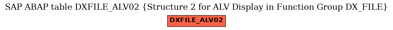 E-R Diagram for table DXFILE_ALV02 (Structure 2 for ALV Display in Function Group DX_FILE)