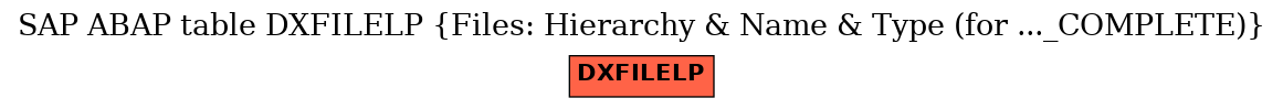 E-R Diagram for table DXFILELP (Files: Hierarchy & Name & Type (for ..._COMPLETE))