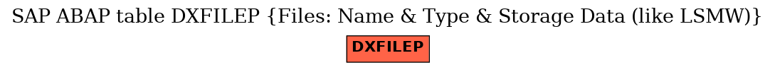 E-R Diagram for table DXFILEP (Files: Name & Type & Storage Data (like LSMW))