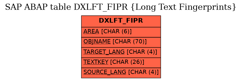 E-R Diagram for table DXLFT_FIPR (Long Text Fingerprints)