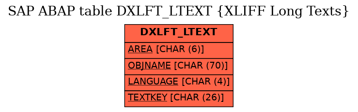 E-R Diagram for table DXLFT_LTEXT (XLIFF Long Texts)