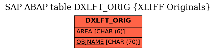 E-R Diagram for table DXLFT_ORIG (XLIFF Originals)