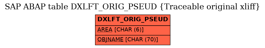 E-R Diagram for table DXLFT_ORIG_PSEUD (Traceable original xliff)