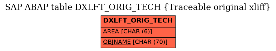 E-R Diagram for table DXLFT_ORIG_TECH (Traceable original xliff)