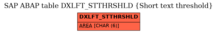 E-R Diagram for table DXLFT_STTHRSHLD (Short text threshold)