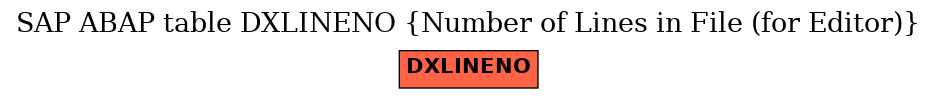 E-R Diagram for table DXLINENO (Number of Lines in File (for Editor))