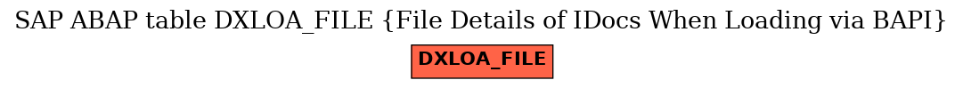 E-R Diagram for table DXLOA_FILE (File Details of IDocs When Loading via BAPI)