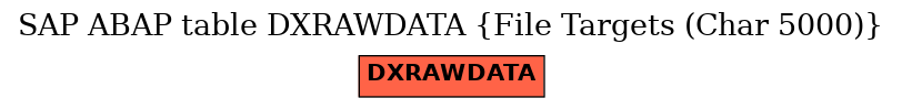 E-R Diagram for table DXRAWDATA (File Targets (Char 5000))