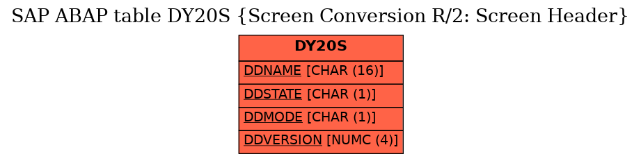 E-R Diagram for table DY20S (Screen Conversion R/2: Screen Header)