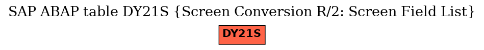 E-R Diagram for table DY21S (Screen Conversion R/2: Screen Field List)