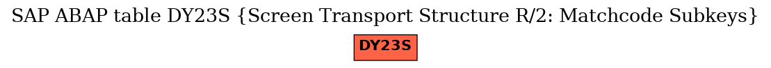 E-R Diagram for table DY23S (Screen Transport Structure R/2: Matchcode Subkeys)