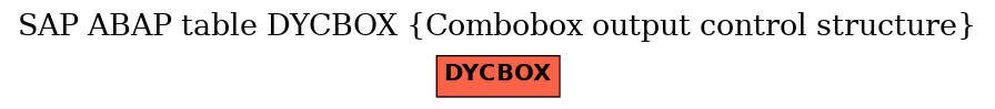 E-R Diagram for table DYCBOX (Combobox output control structure)