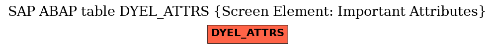 E-R Diagram for table DYEL_ATTRS (Screen Element: Important Attributes)