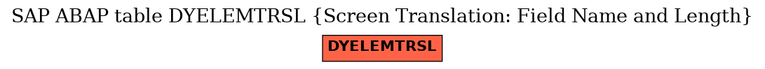 E-R Diagram for table DYELEMTRSL (Screen Translation: Field Name and Length)