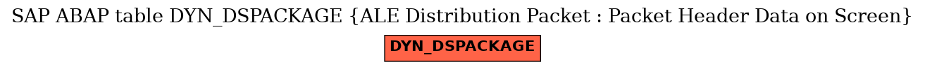 E-R Diagram for table DYN_DSPACKAGE (ALE Distribution Packet : Packet Header Data on Screen)