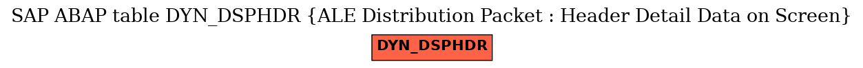 E-R Diagram for table DYN_DSPHDR (ALE Distribution Packet : Header Detail Data on Screen)