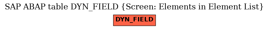 E-R Diagram for table DYN_FIELD (Screen: Elements in Element List)