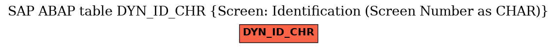 E-R Diagram for table DYN_ID_CHR (Screen: Identification (Screen Number as CHAR))