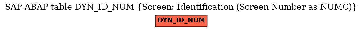 E-R Diagram for table DYN_ID_NUM (Screen: Identification (Screen Number as NUMC))