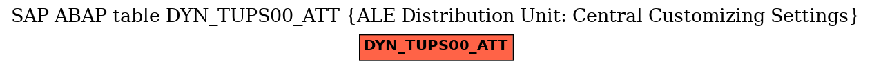 E-R Diagram for table DYN_TUPS00_ATT (ALE Distribution Unit: Central Customizing Settings)