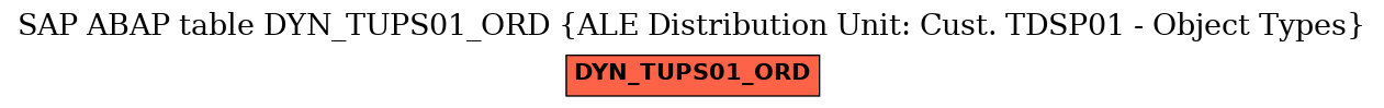 E-R Diagram for table DYN_TUPS01_ORD (ALE Distribution Unit: Cust. TDSP01 - Object Types)