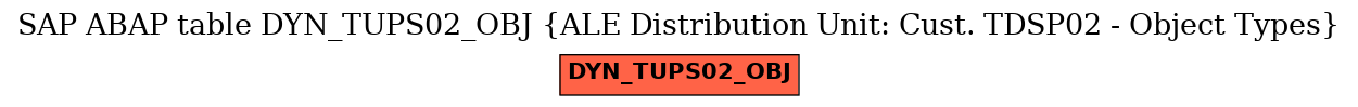 E-R Diagram for table DYN_TUPS02_OBJ (ALE Distribution Unit: Cust. TDSP02 - Object Types)