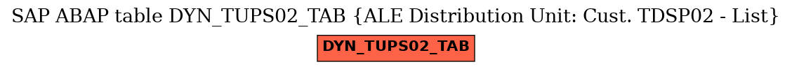 E-R Diagram for table DYN_TUPS02_TAB (ALE Distribution Unit: Cust. TDSP02 - List)