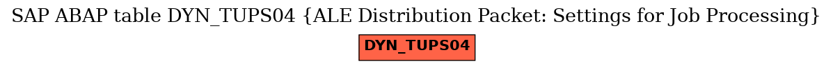 E-R Diagram for table DYN_TUPS04 (ALE Distribution Packet: Settings for Job Processing)