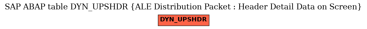 E-R Diagram for table DYN_UPSHDR (ALE Distribution Packet : Header Detail Data on Screen)