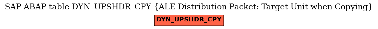 E-R Diagram for table DYN_UPSHDR_CPY (ALE Distribution Packet: Target Unit when Copying)