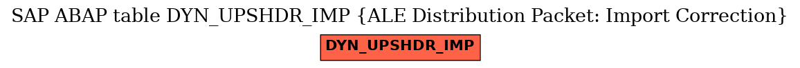 E-R Diagram for table DYN_UPSHDR_IMP (ALE Distribution Packet: Import Correction)