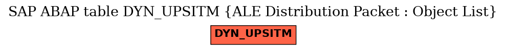 E-R Diagram for table DYN_UPSITM (ALE Distribution Packet : Object List)