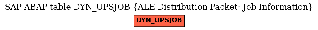 E-R Diagram for table DYN_UPSJOB (ALE Distribution Packet: Job Information)