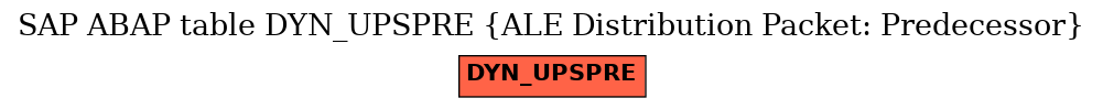 E-R Diagram for table DYN_UPSPRE (ALE Distribution Packet: Predecessor)