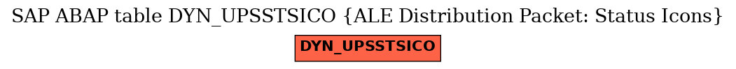 E-R Diagram for table DYN_UPSSTSICO (ALE Distribution Packet: Status Icons)