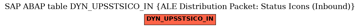 E-R Diagram for table DYN_UPSSTSICO_IN (ALE Distribution Packet: Status Icons (Inbound))