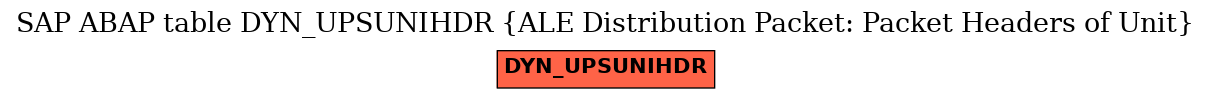 E-R Diagram for table DYN_UPSUNIHDR (ALE Distribution Packet: Packet Headers of Unit)