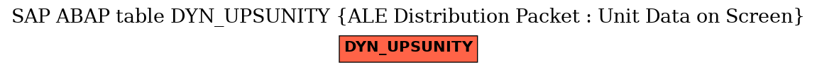 E-R Diagram for table DYN_UPSUNITY (ALE Distribution Packet : Unit Data on Screen)