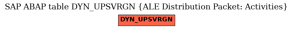 E-R Diagram for table DYN_UPSVRGN (ALE Distribution Packet: Activities)