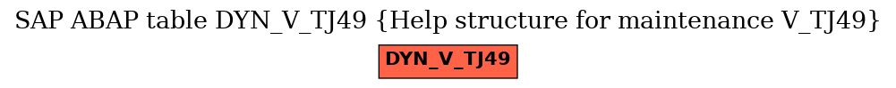 E-R Diagram for table DYN_V_TJ49 (Help structure for maintenance V_TJ49)