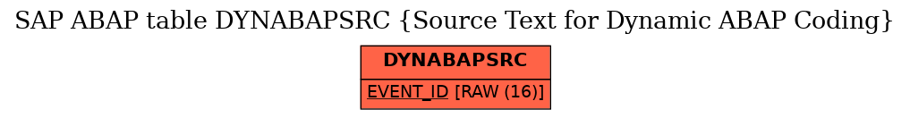 E-R Diagram for table DYNABAPSRC (Source Text for Dynamic ABAP Coding)