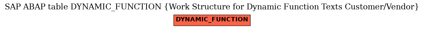 E-R Diagram for table DYNAMIC_FUNCTION (Work Structure for Dynamic Function Texts Customer/Vendor)