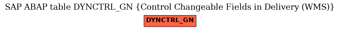 E-R Diagram for table DYNCTRL_GN (Control Changeable Fields in Delivery (WMS))