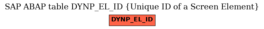 E-R Diagram for table DYNP_EL_ID (Unique ID of a Screen Element)