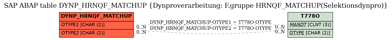 E-R Diagram for table DYNP_HRNQF_MATCHUP (Dynproverarbeitung: F.gruppe HRNQF_MATCHUP(Selektionsdynpro))