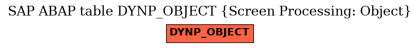 E-R Diagram for table DYNP_OBJECT (Screen Processing: Object)