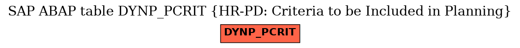 E-R Diagram for table DYNP_PCRIT (HR-PD: Criteria to be Included in Planning)