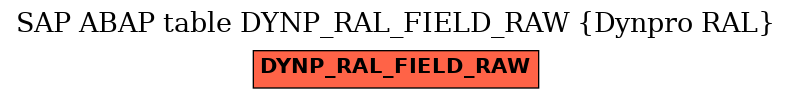 E-R Diagram for table DYNP_RAL_FIELD_RAW (Dynpro RAL)