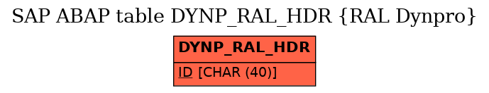 E-R Diagram for table DYNP_RAL_HDR (RAL Dynpro)