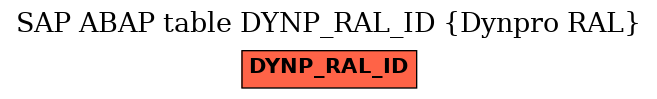 E-R Diagram for table DYNP_RAL_ID (Dynpro RAL)